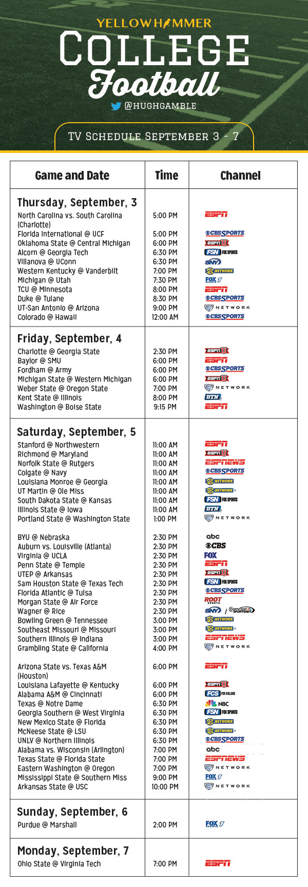 College football TV schedule and times