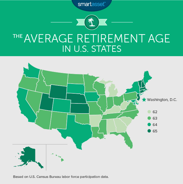 New study shows Alabamians retire younger than most Americans