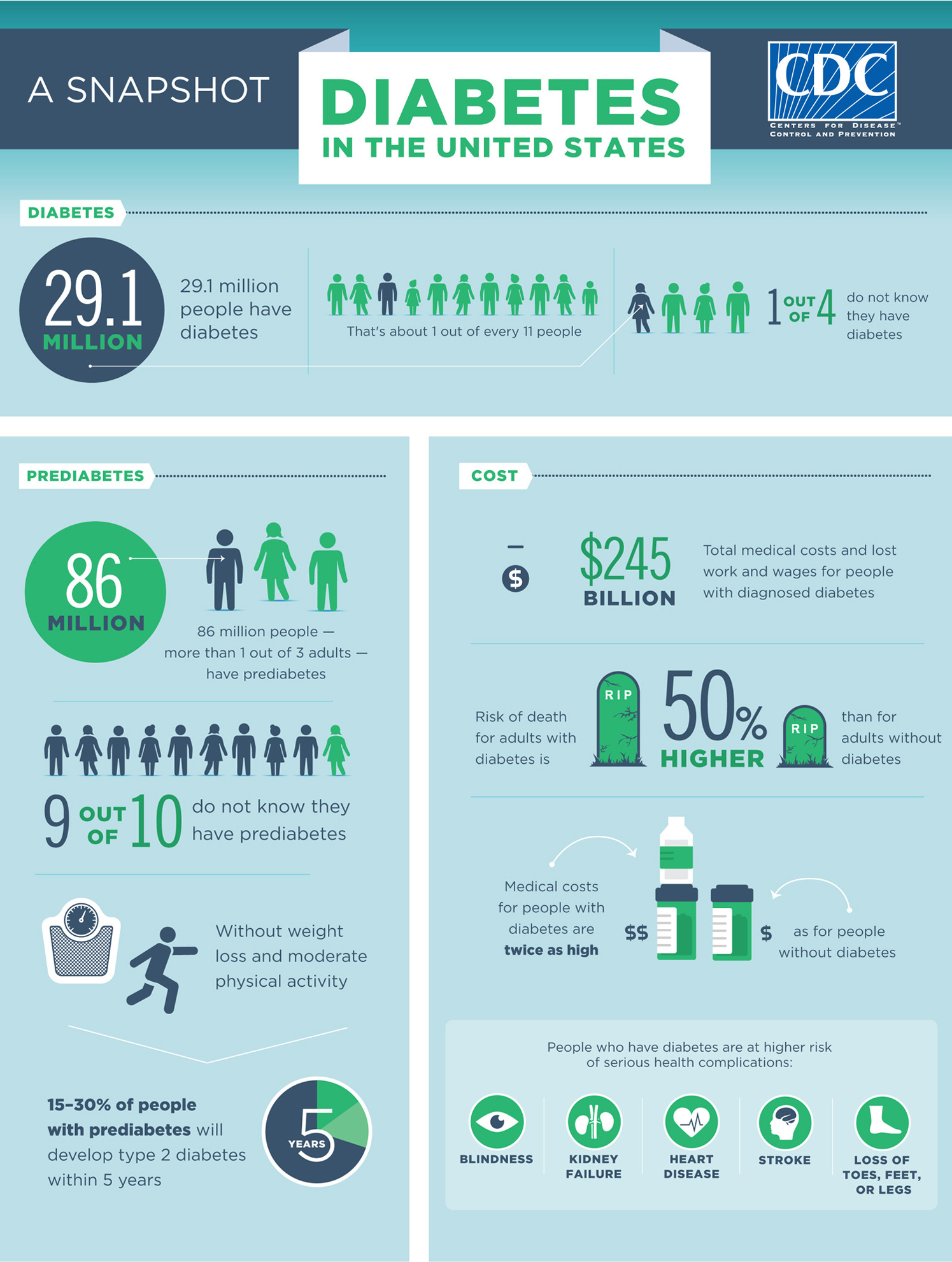 diabetes infographic on men graph