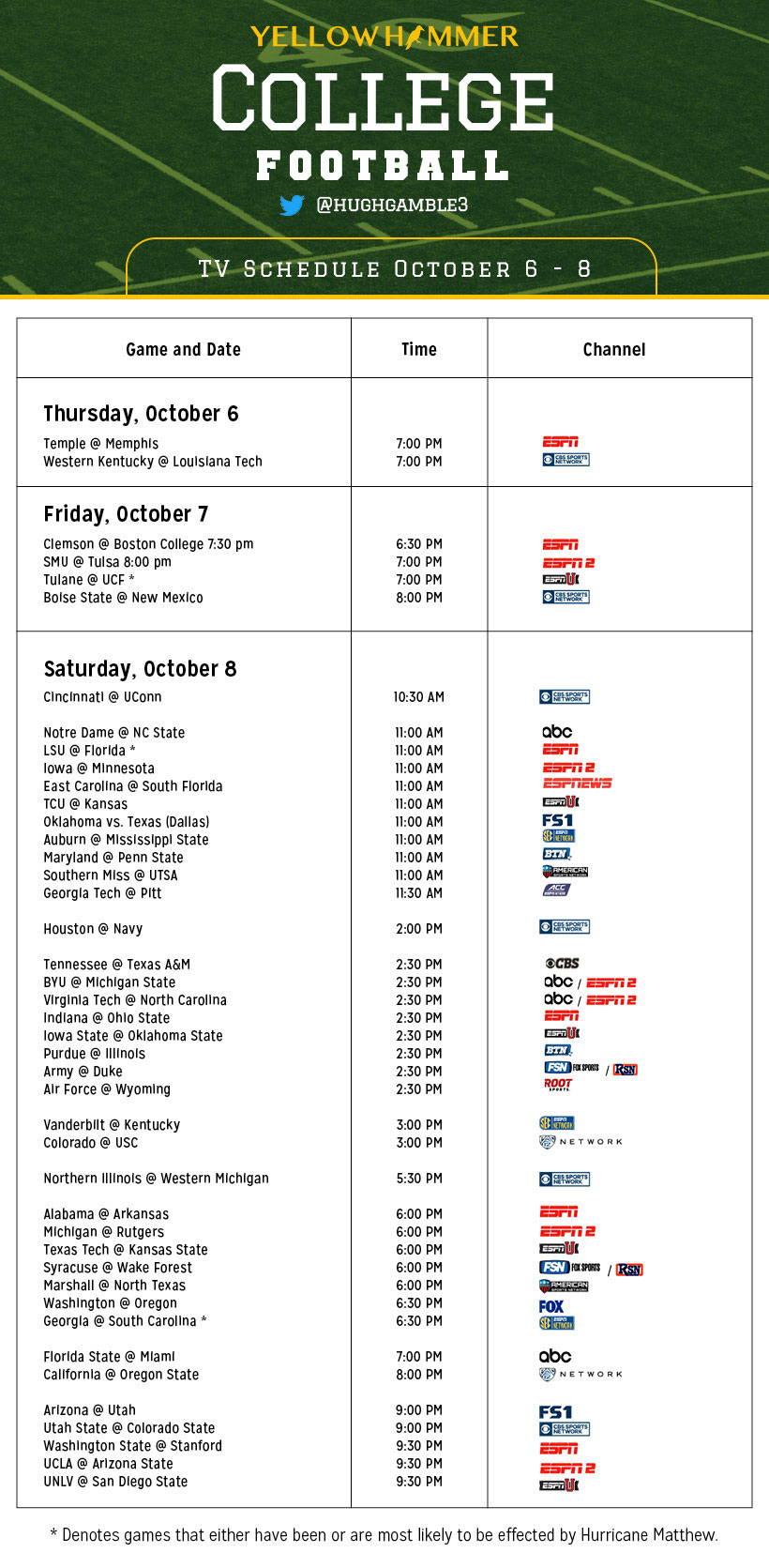 College Football Schedule 2025