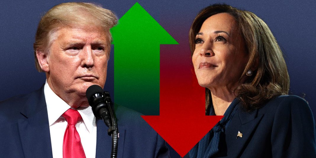 Trump Sees Election Betting Odds Soar Over Harris Yellowhammer News