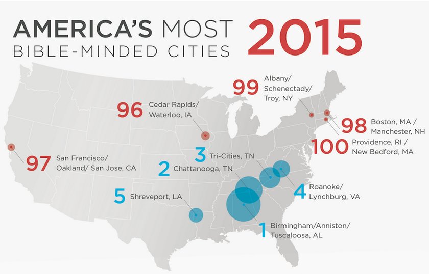 America's most bible minded cities