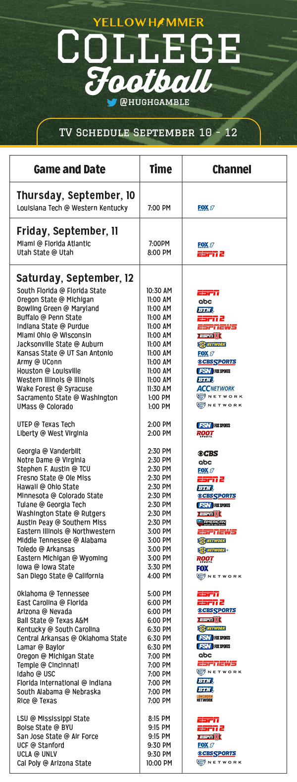 Comprehensive Guide To Every College Football Game On TV This Weekend 