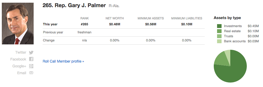 Gary Palmer net worth