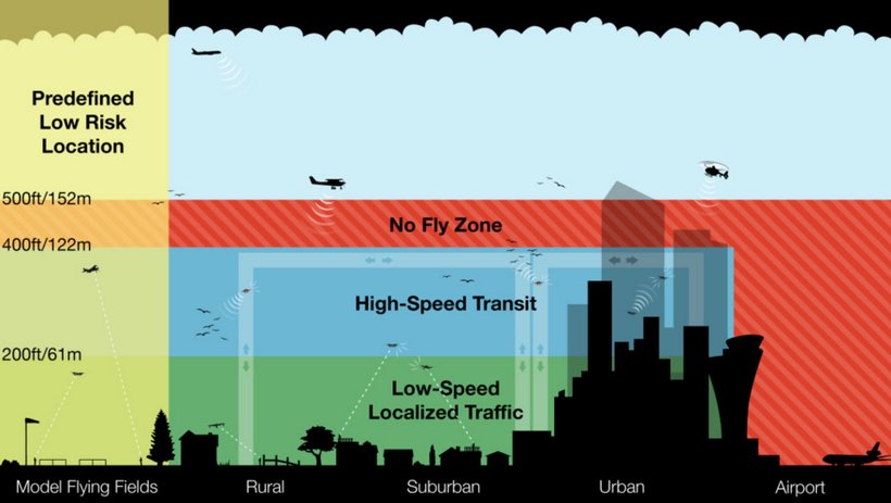 Amazon Prime Air flying zones