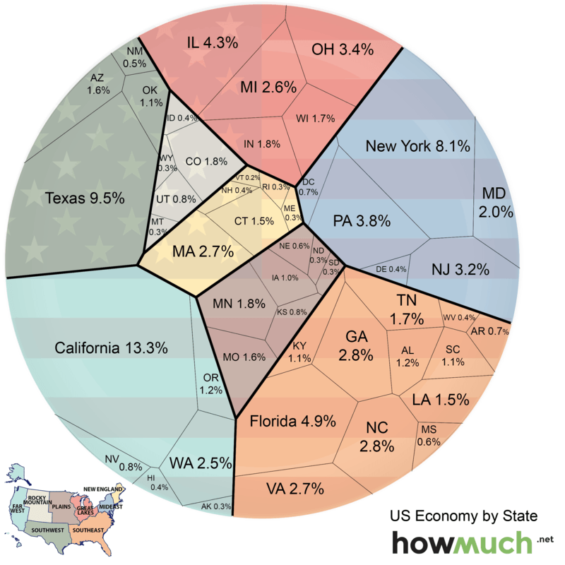 US Economy by State