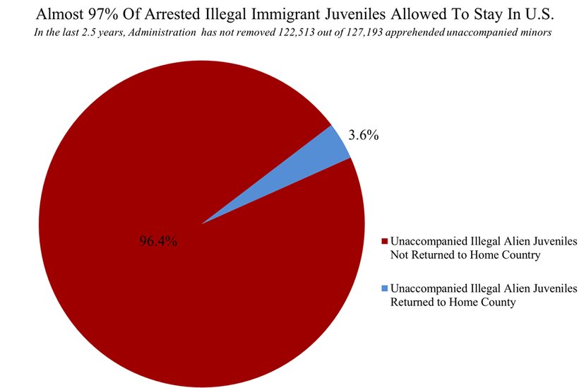Chart from the The Subcommittee On Immigration And The National Interest