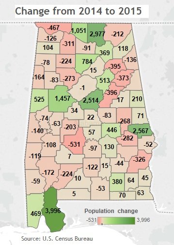 These three Alabama counties account for a whopping one half of the ...