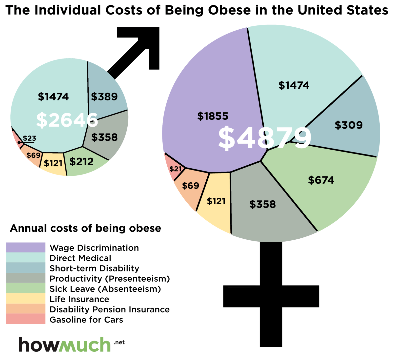 cost-being-obese-usa-bdbc