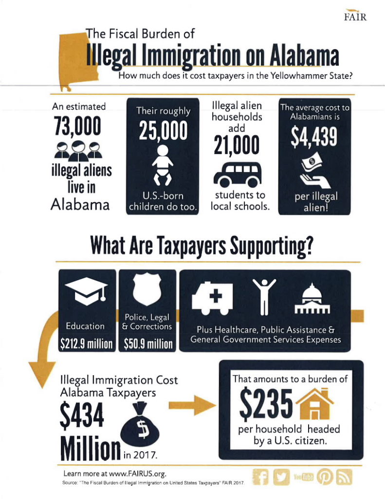 There are real costs to allowing unchecked illegal immigration in