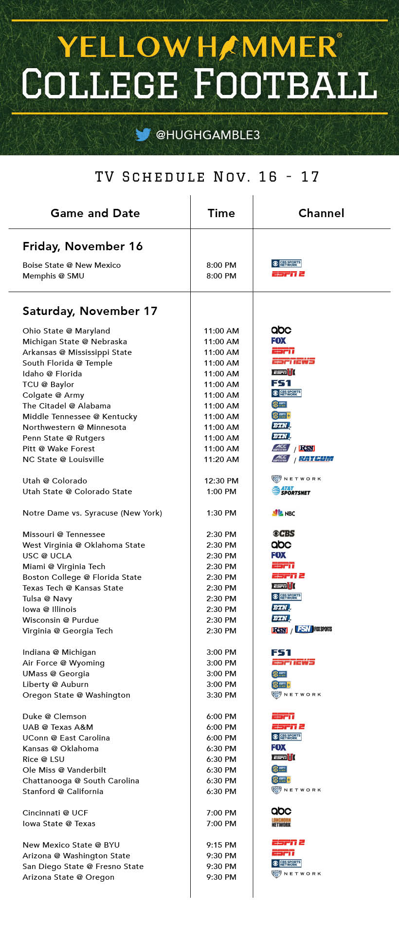 This weekend’s comprehensive college football TV schedule