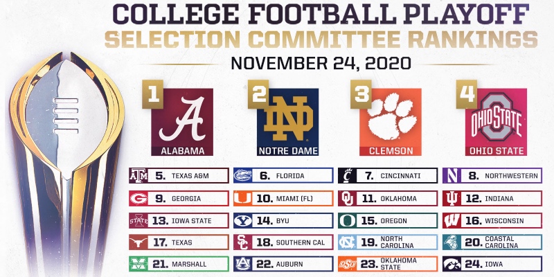 Alabama No. 1, Auburn No. 22 in first College Football Playoff rankings