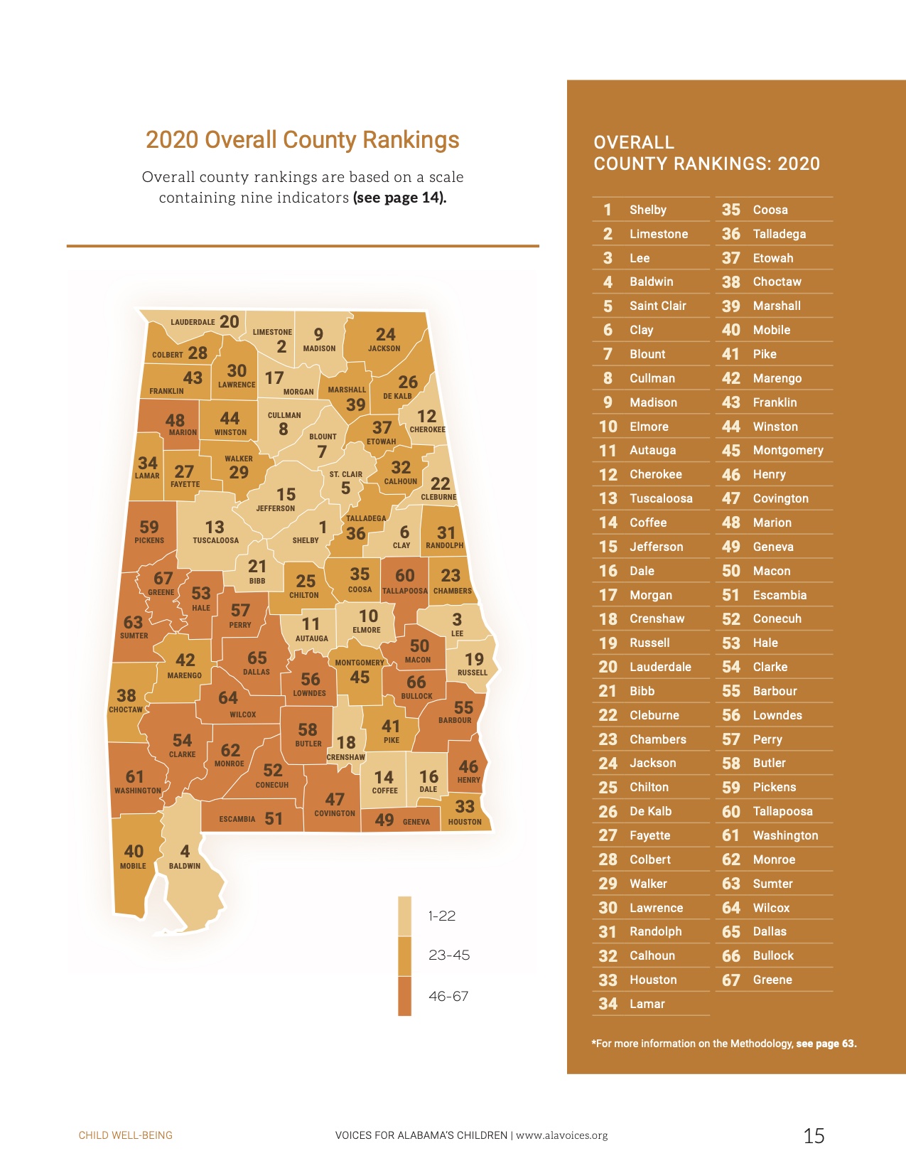 Report on children in Alabama shows some progress made over last decade