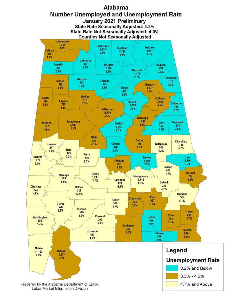 Alabama's unemployment rate fell to 4.3% in January - Best result since ...