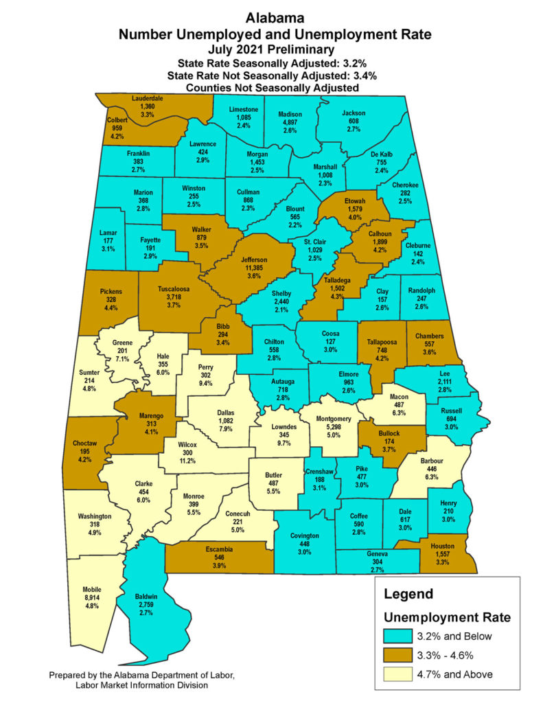 Alabama's July unemployment rate falls to 3.2%, wages rise to record ...