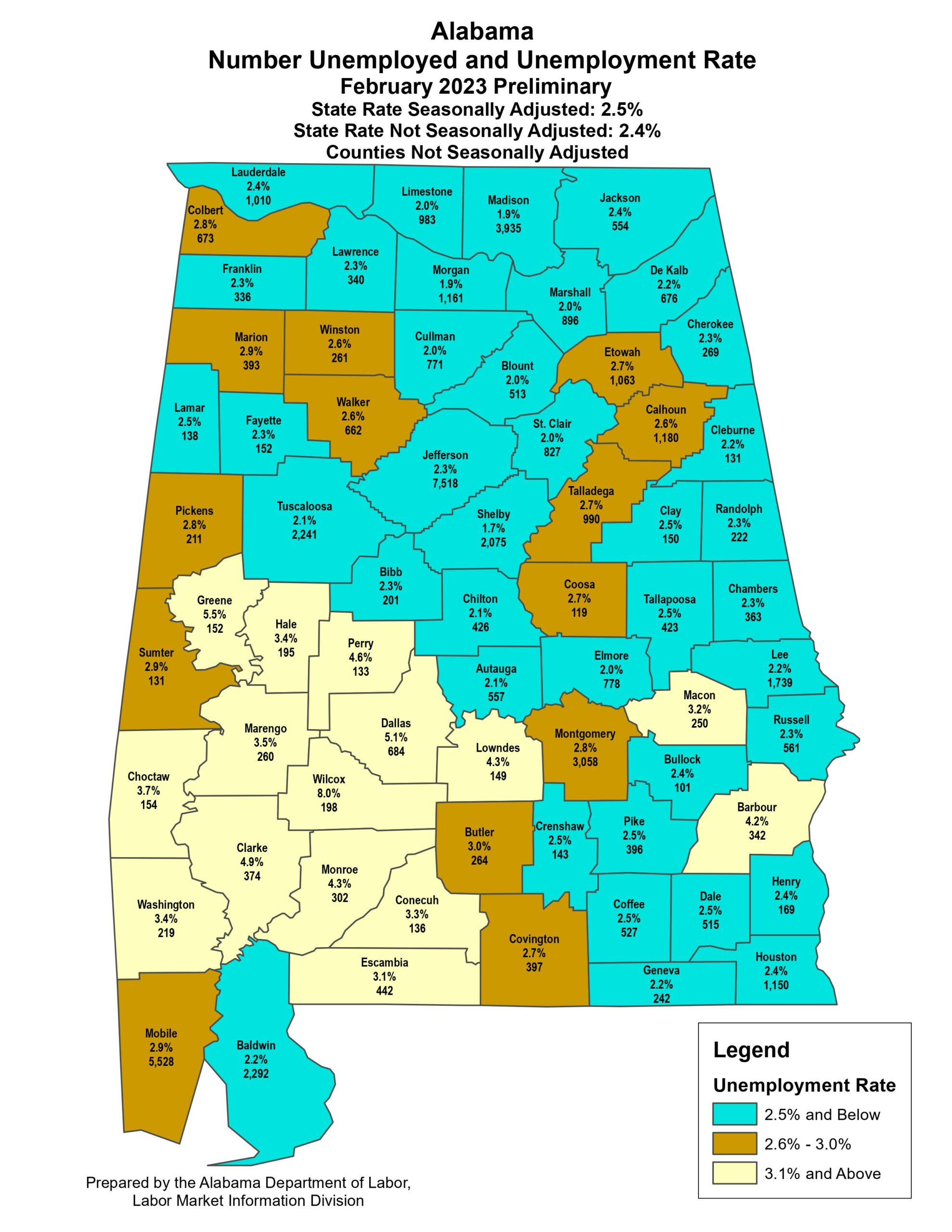 State Unemployment Rate Ties Record Low - Yellowhammer News