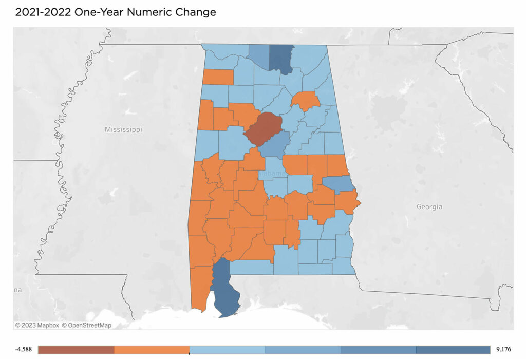 Most Alabama counties grew in '22, reversing trend - Yellowhammer News