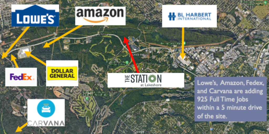 A map showcasing Lowe's, FedEx, Dollar General, Carvana, Amazon, and BL Harbert International's close proximity to The Station at Lakeshore. It has arrows showcasing the exactly location and offers text saying, "Lowe's Amazon, FedEx, and Carvana are adding 925 Full Time jobs within a 5 minute drive of the site. 