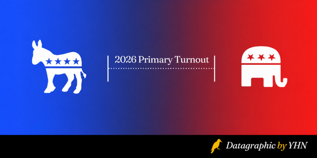 2026 Alabama primary turnout