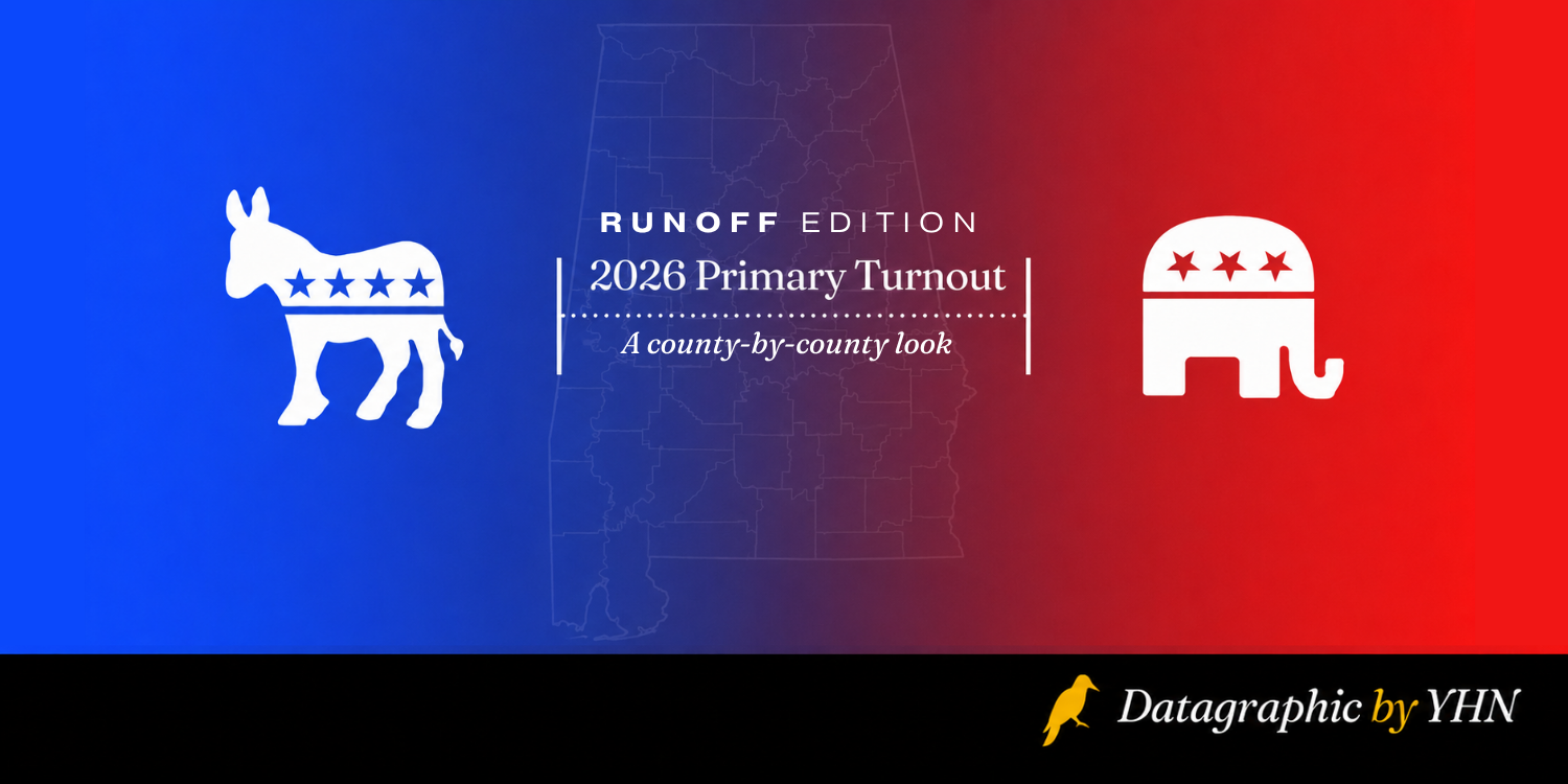 2026 Alabama voter turnout