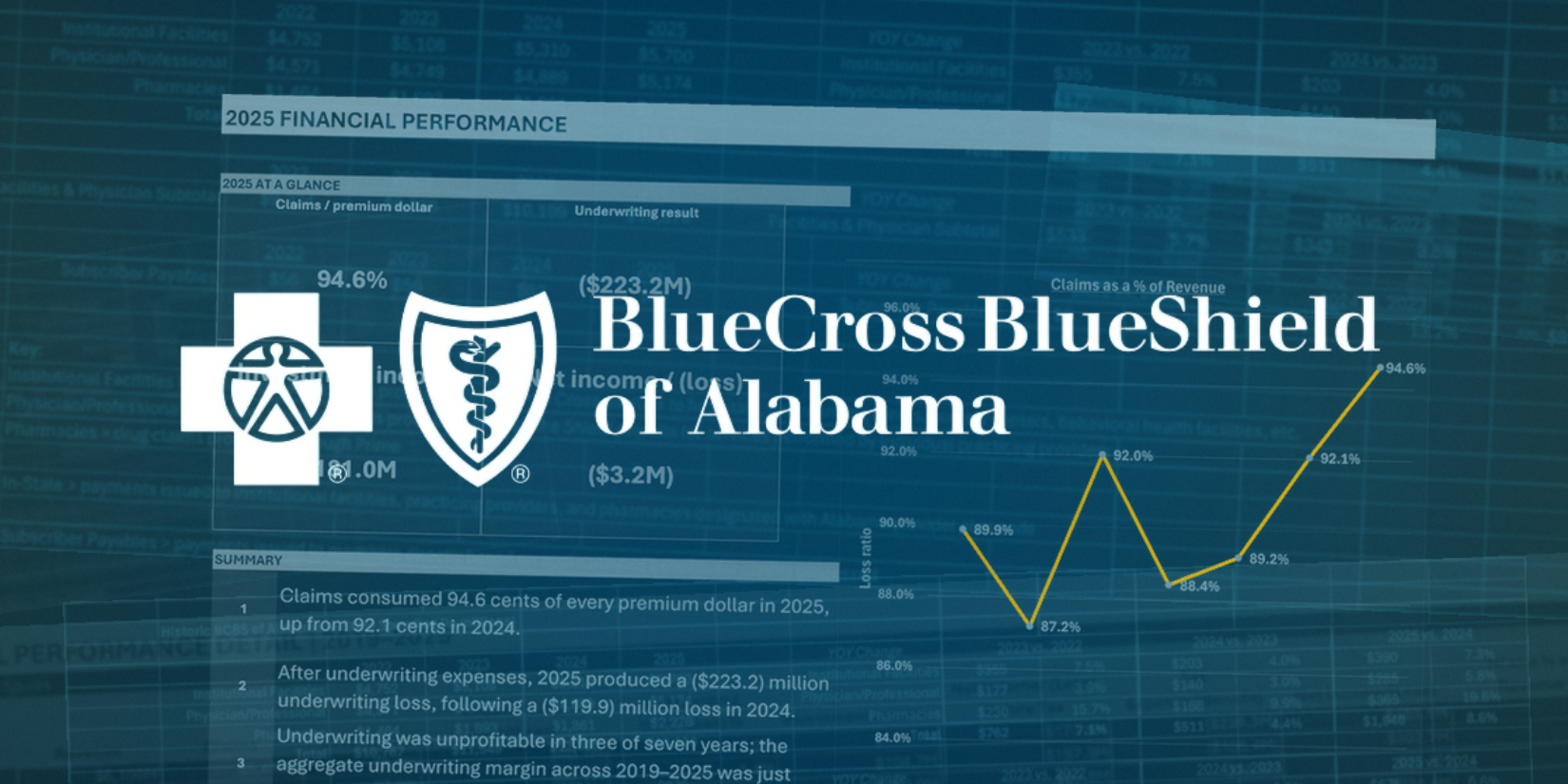 Blue Cross and Blue Shield of Alabama